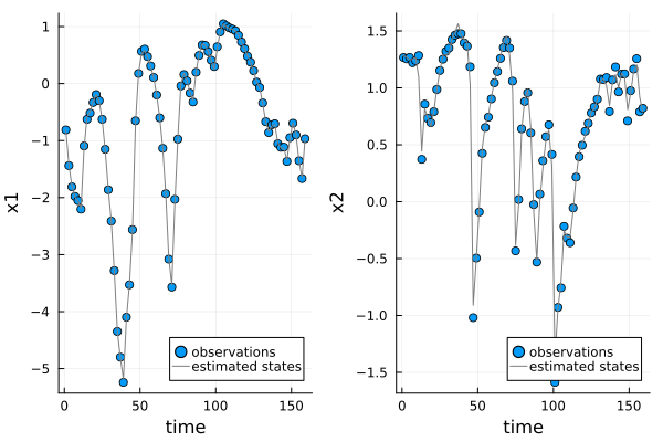 Model fit to simulated training data